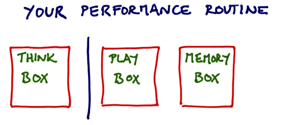 Your Performance Routine